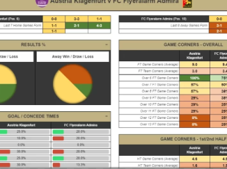 Betting Analysis and Prediction