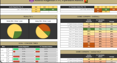 Betting Analysis and Prediction